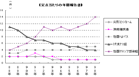 腹痛 カンジダ